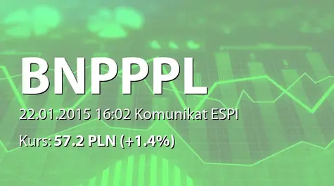 BNP Paribas Bank Polska S.A.: Terminy przekazywania raportów okresowych w 2015 r. (2015-01-22)