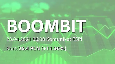 BoomBit S.A.: SA-R 2020 (2021-04-23)