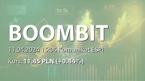BoomBit S.A.: Szacunkowe skonsolidowane i jednostkowe wyniki finansowe za 2023 rok (2024-04-11)