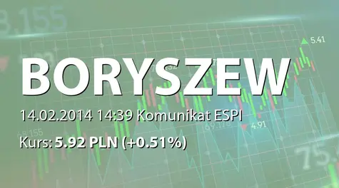 Boryszew S.A.: Umowa z DM PKO Banku Polskiego na uzupełnienie niedoborów scaleniowych w związku z procesem scalenia akcji (2014-02-14)