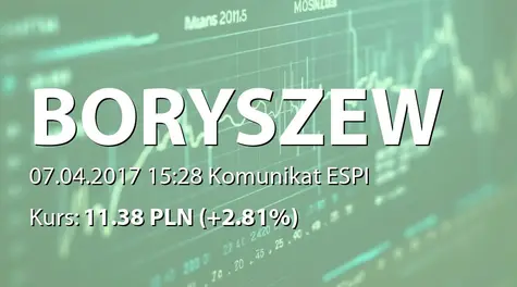 Boryszew S.A.: Zakup akcji własnych (2017-04-07)