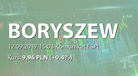 Boryszew S.A.: Zakup akcji własnych (2017-09-12)