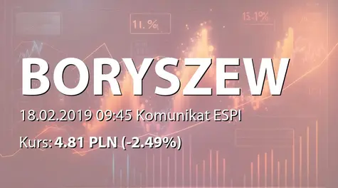 Boryszew S.A.: Zakup akcji własnych (2019-02-18)
