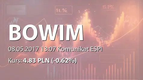 Bowim S.A.: Wypłata dywidendy - 0,10 PLN (2017-05-08)