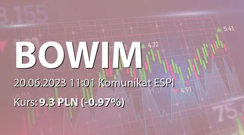 Bowim S.A.: Wypłata dywidendy końcowej - 0,60 PLN (2023-06-20)