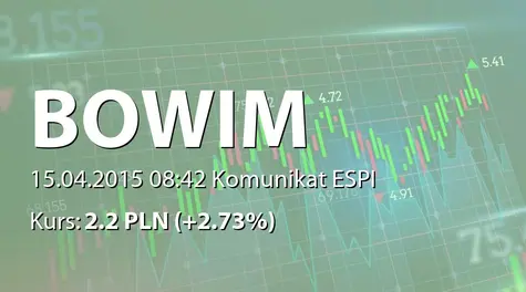 Bowim S.A.: Zakup akcji własnych (2015-04-15)