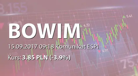 Bowim S.A.: Zakup akcji własnych (2017-09-15)