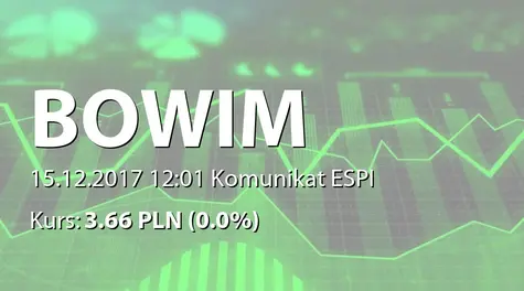 Bowim S.A.: Zakup akcji własnych (2017-12-15)