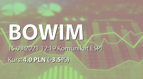 Bowim S.A.: Zestawienie transakcji na akcjach (2021-03-15)