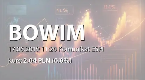 Bowim S.A.: ZWZ - podjęte uchwały: 0,03 PLN dywidendy na akcję (2019-06-17)