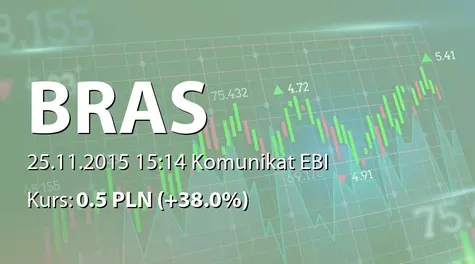 BRAS S.A.: NWZ - projekty uchwał: konwalidacja kapitału, emisja akcji serii D1, zmiany w statucie, zmiany w RN, zmiana siedziby, zmiana PKD (2015-11-25)