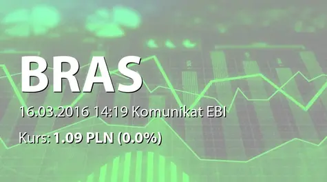 BRAS S.A.: Pozew o stwierdzenie nieważności uchwały NWZ (2016-03-16)