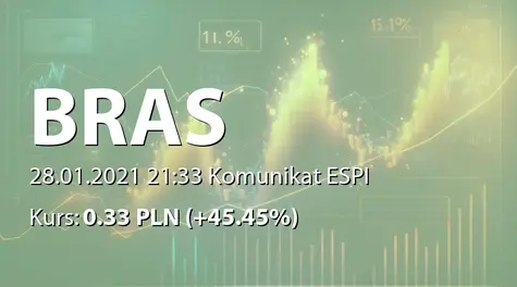 BRAS S.A.: Zaawansowane rozmowy w zakresie zakupu działek (2021-01-28)
