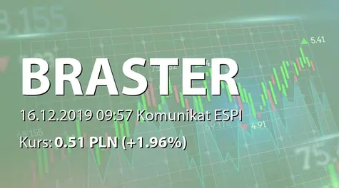 Braster S.A.: Nabycie akcji przez osobę powiązaną (2019-12-16)