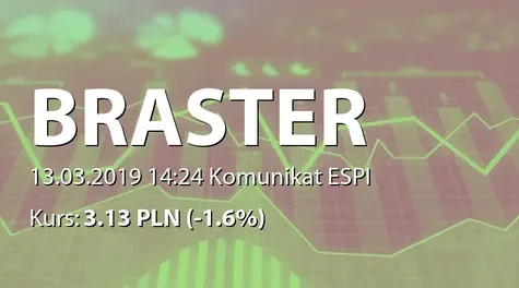 Braster S.A.: Nabycie obligacji przez osobę powiązaną (2019-03-13)