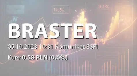 Braster S.A.: NWZ (12:00) - projekty uchwał:  pokrycie straty za 2022 rok, zmiany w statucie, zmiany w RN (2023-10-05)