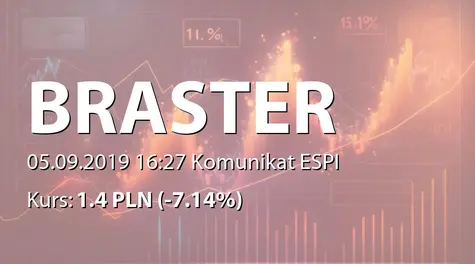 Braster S.A.: Objęcie akcji serii L w wyniku realizacji praw z obligacji zamiennych na akcje serii B2 (2019-09-05)