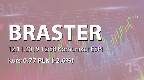 Braster S.A.: Objęcie akcji serii L w wyniku realizacji praw z obligacji zamiennych na akcje serii B3 (2019-11-12)