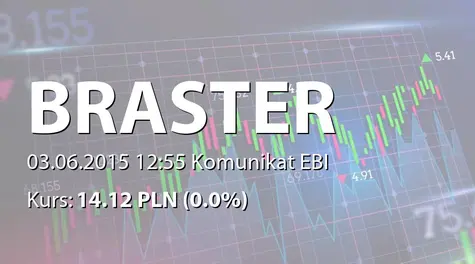 Braster S.A.: Ochrona znaku towarowego BRASTER TESTER na Filipinach (2015-06-03)