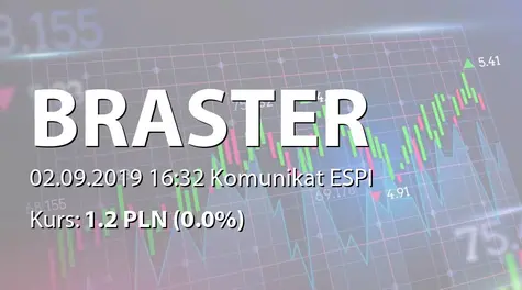 Braster S.A.: Podwyższenie kapitału w wyniku wydania akcji serii L (2019-09-02)