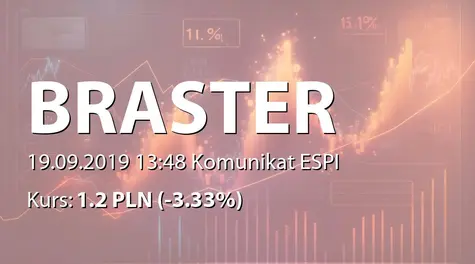 Braster S.A.: Podwyższenie kapitału w wyniku wydania akcji serii L (2019-09-19)