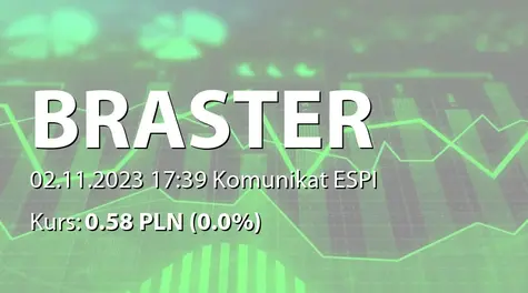 Braster S.A.: Powołanie członka RN (2023-11-02)