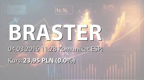 Braster S.A.: Rozpoczęcie procesu industrializacji konsumenckiej wersji Testera (2016-03-04)