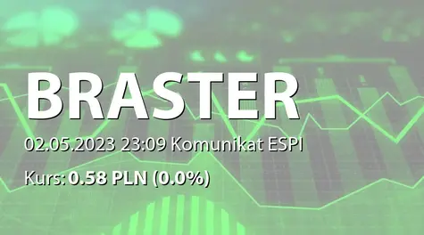 Braster S.A.: SA-R 2022 (2023-05-02)