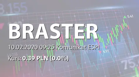 Braster S.A.: Zakup akcji przez Członka RN (2020-02-10)
