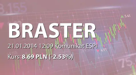Braster S.A.: Zakup akcji przez Konrada Kowalczuka (2014-01-21)