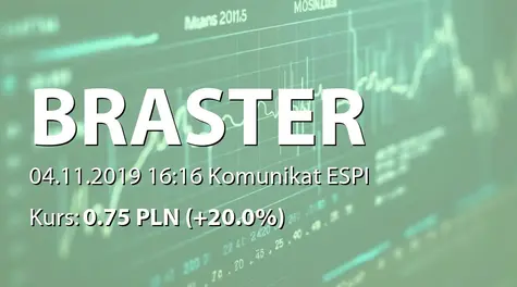 Braster S.A.: Zmiana stanu posiadania akcji przez European High Growth Opportunities Securitization Fund (2019-11-04)