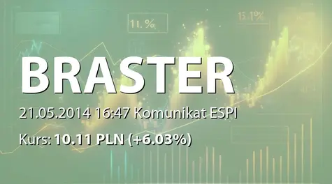 Braster S.A.: Zmniejszenie przez akcjonariusza udziału poniżej 15% w ogólnej liczbie głosów (2014-05-21)