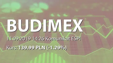 Budimex S.A.: Aneks do umowy leasingowej z Millennium Leasing sp. z o.o (2019-09-11)