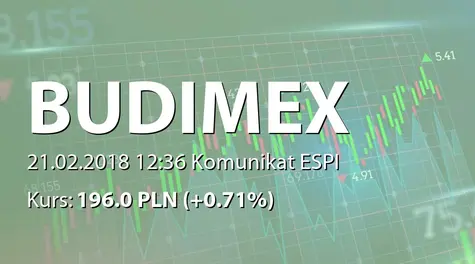 Budimex S.A.: Aneks do umowy z Dom Development SA (2018-02-21)