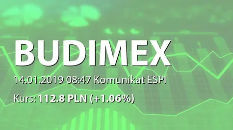 Budimex S.A.: Aneks do umowy z Pekao Leasing sp. z o.o. (2019-01-14)