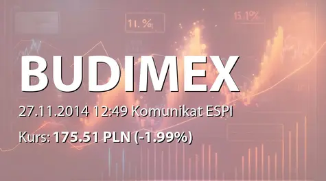 Budimex S.A.: Budowa obwodnicy Bełchatowa - 118 mln PLN (2014-11-27)