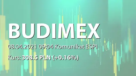 Budimex S.A.: Przedsprzedaż i sprzedaż mieszkań w I kwartale 2021 (2021-04-08)