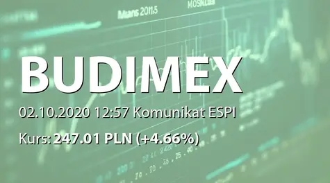 Budimex S.A.: Przedsprzedaż i sprzedaż mieszkań w III kwartale 2020 (2020-10-02)