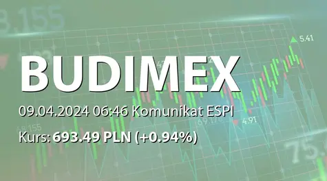 Budimex S.A.: Rekomendacja Zarządu ws. wypłaty dywidendy - 35,69 PLN (2024-04-09)