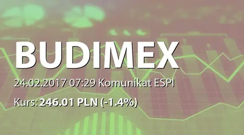 Budimex S.A.: Wybrane dane finansowe Grupy za 2016 rok (2017-02-24)