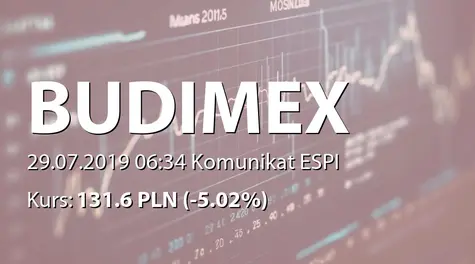 Budimex S.A.: Wybrane dane finansowe grupy za I półrocze 2019 r. (2019-07-29)