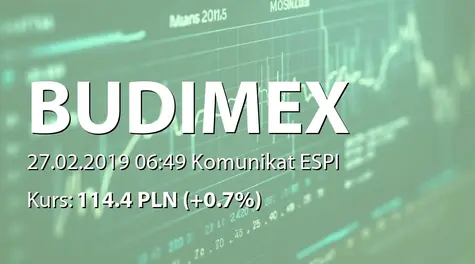 Budimex S.A.: Wybrane dane finansowe Grupy za rok 2018 (2019-02-27)