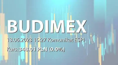 Budimex S.A.: Zbycie akcji przez Allianz Polska OFE (2023-06-13)