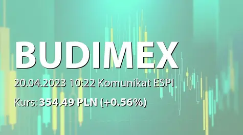 Budimex S.A.: ZWZ (11:00) - projekty uchwał: podział zysku za rok 2022, zmiany w RN, zmiany w statucie (2023-04-20)