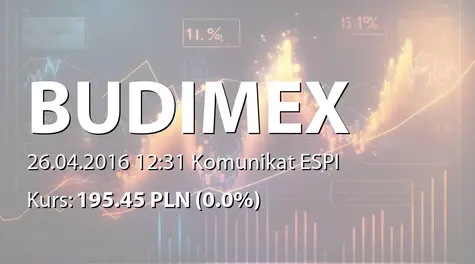 Budimex S.A.: ZWZ - podjęte uchwały: wypłata dywidendy - 8,14 PLN, zmiany w RN (2016-04-26)