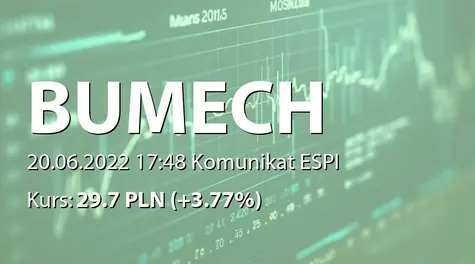 Bumech S.A.: Pozew o rozwiązanie umownego stosunku zobowiązaniowego (2022-06-20)