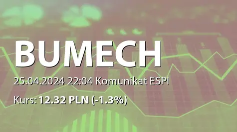 Bumech S.A.: SA-RS 2023 (2024-04-25)