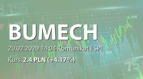 Bumech S.A.: Umowa z KGHM Polska Miedź SA (2020-02-20)