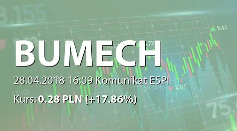 Bumech S.A.: ZWZ - projekty uchwał: pokrycie straty, zmiany w RN, umorzenie akcji własnych, obniżenie kapitału, scalenie akcji 11:1, zmiana oznaczenia akcji, emisja obligacji serii C1 i D1 zamiennych na akcje serii I i J (2018-04-28)