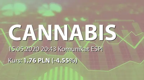 Cannabis Poland S.A.: Informacja produktowa (2020-05-15)